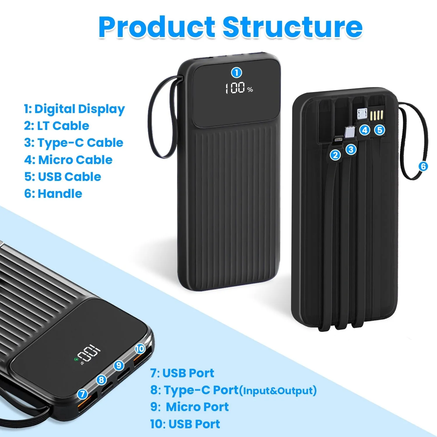 20000mAh Fast Charging Power Bank Portable Charger