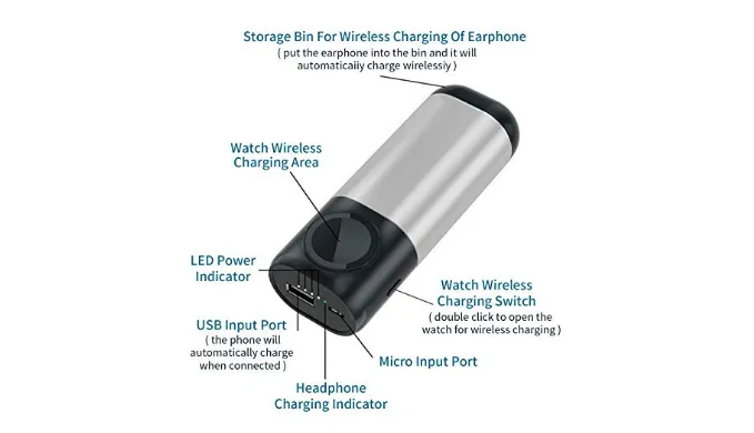 3 in 1 Charging Power Bank for Airpods, iWatch Series 4/3/2/1   5200mAh External Battery Pack for other Devices - Ships Quick!