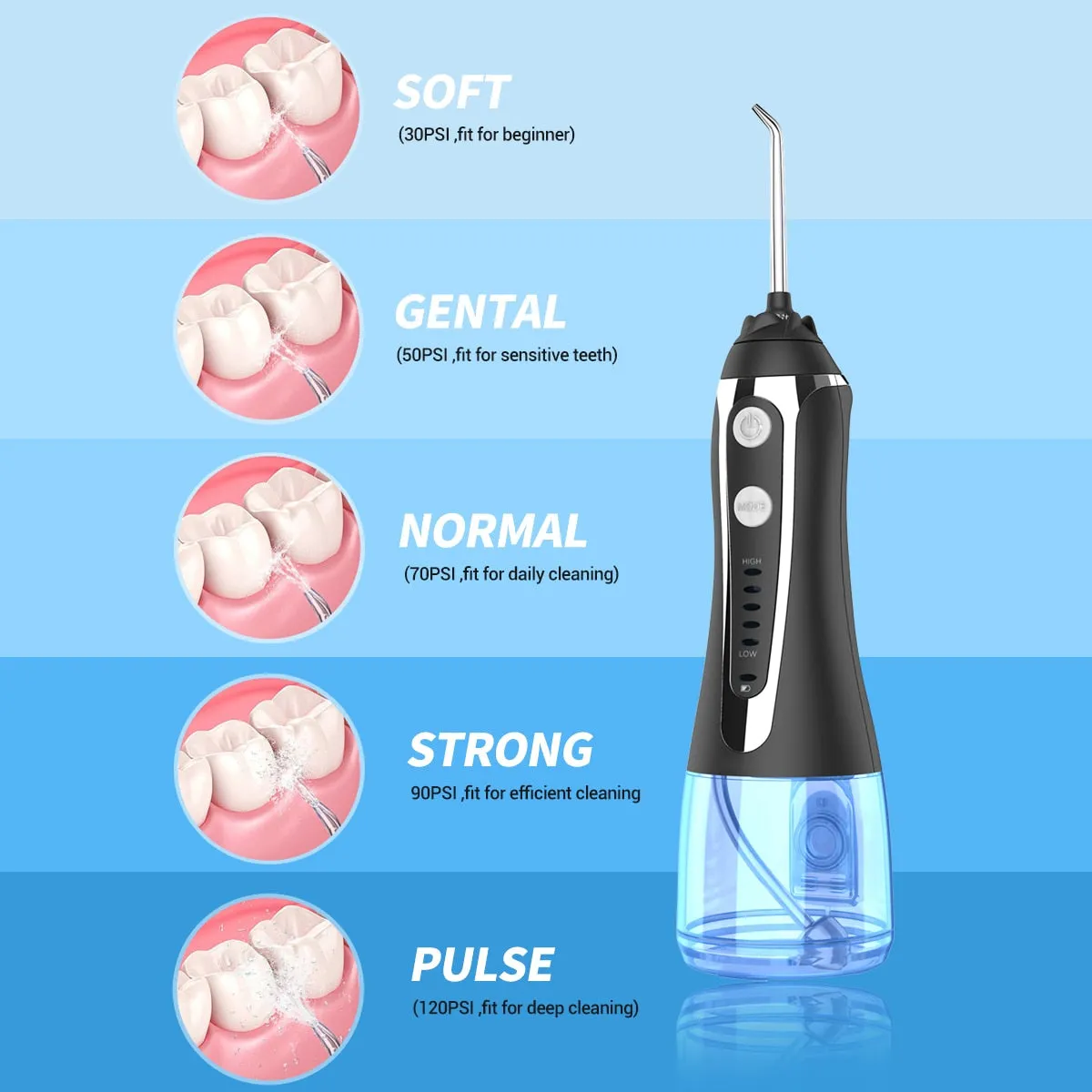 AG portable oral irrigator usb rechargeable water flosser Dental Water Jet 300ML 5 Modes Water Tank Waterproof Teeth Cleaner 0ral irrigator