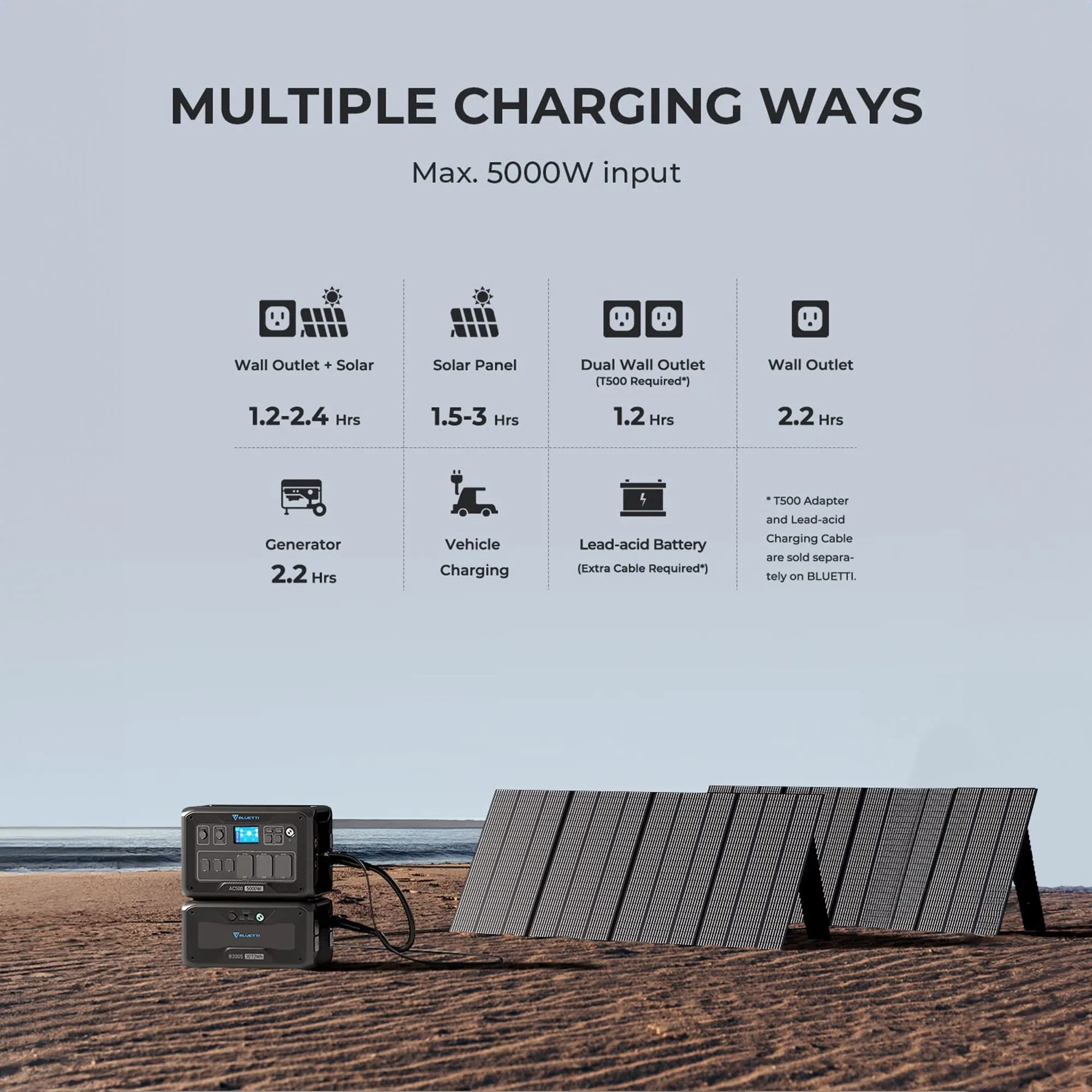 Bluetti AC500 B300K Home Battery Backup