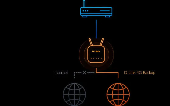 D-LINK EAGLE PRO AI AX1500 4G Smart G415 Tabletop Router