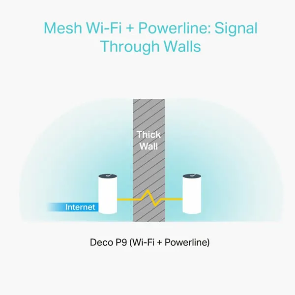 Deco P9 | AC1200 AV1000 Whole Home Hybrid Mesh Wi-Fi System - 3 Pack