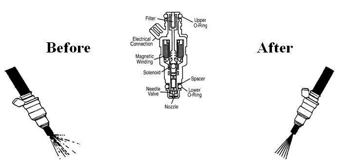 Fuel Injector Service