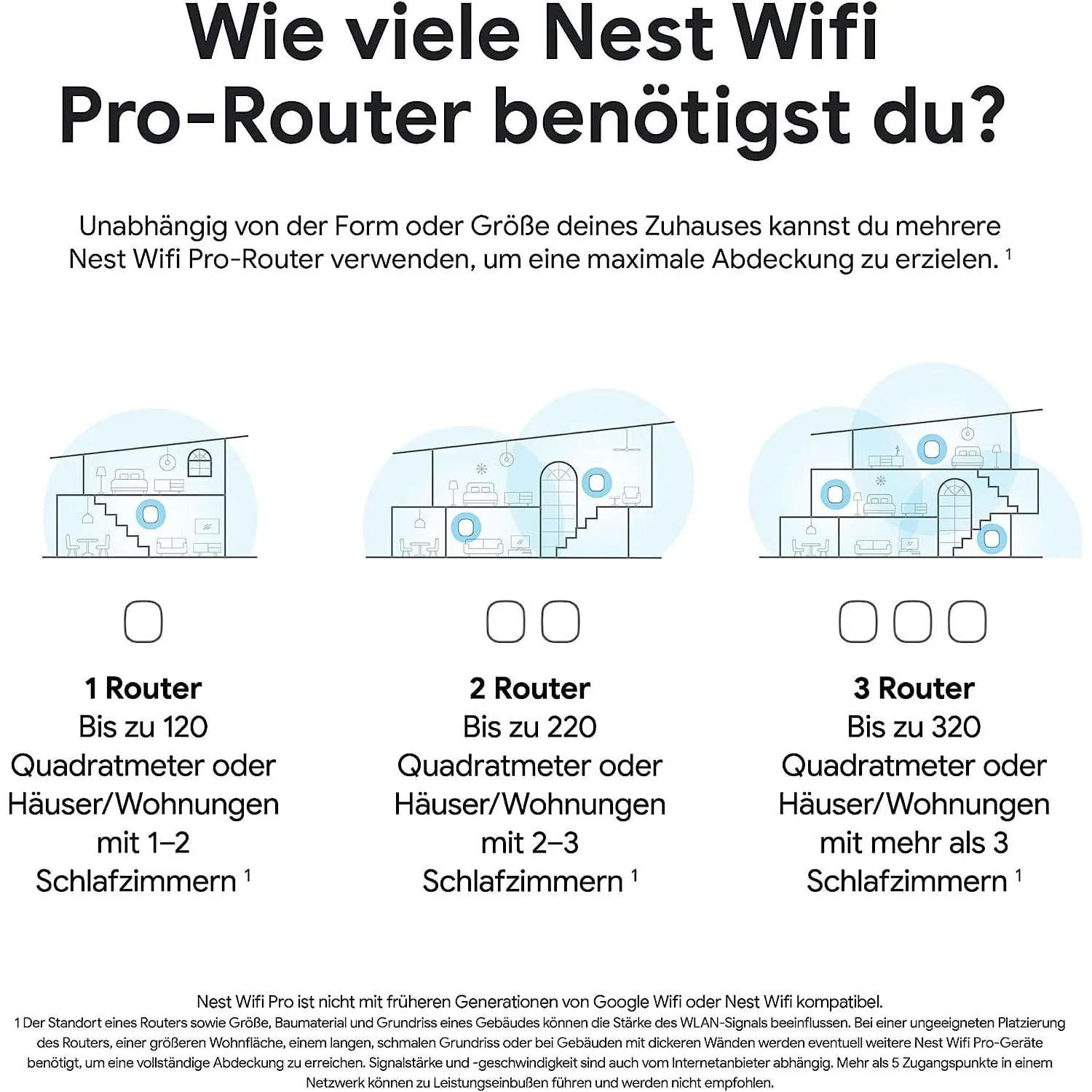 Google Nest Wifi Pro Router (Wi-Fi 6E)