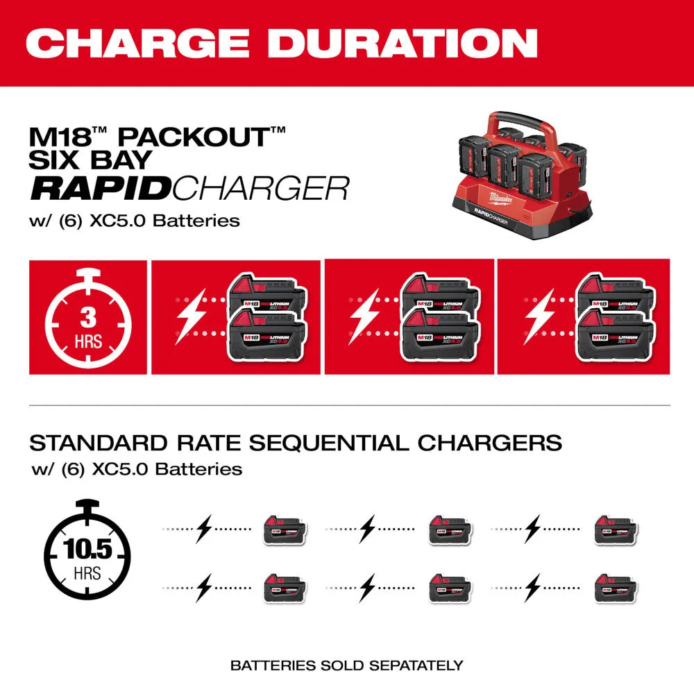 Milwaukee 48-59-1809 M18 PACKOUT 18V Six Bay Rapid Charger w/ REDLINK