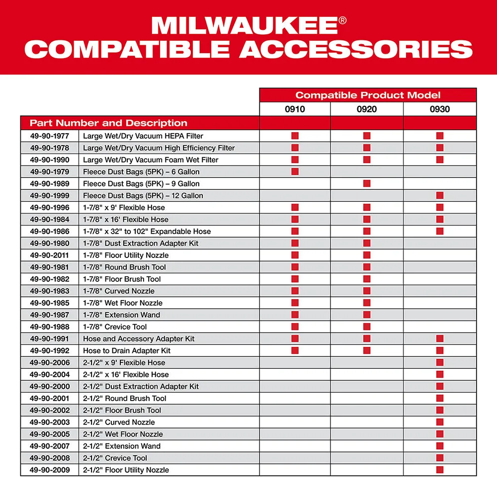 Milwaukee 49-90-1991 Hose and Accessory Adaptor Kit