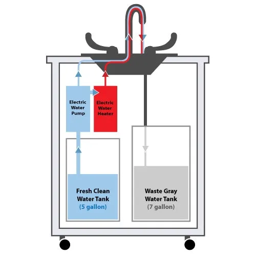 Monsam Propane Powered Self Contained Portable Sink PRO-01