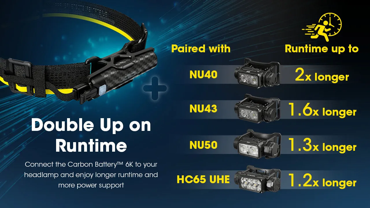 Nitecore Carbon Battery™ 6K Extended Headlamp Runtime Kit