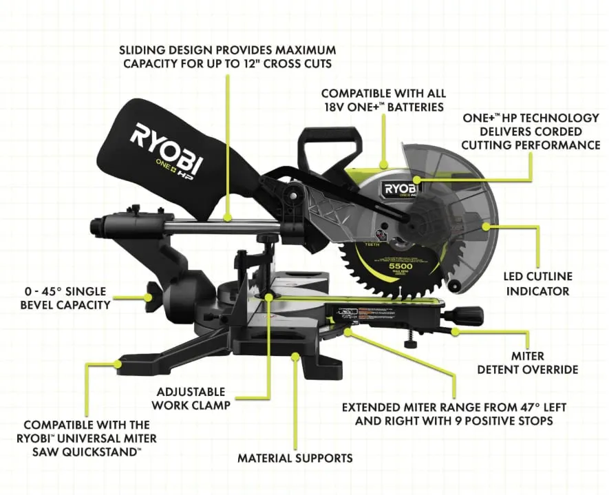 Open Box - RYOBI 18V ONE  HP Brushless Cordless 10-inch Mitre Saw Kit with 4.0 HP Battery and Charger