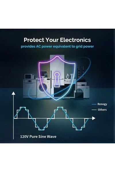 Renogy 2000W 12V Pure Sine Wave Inverter Charger w/ LCD Display