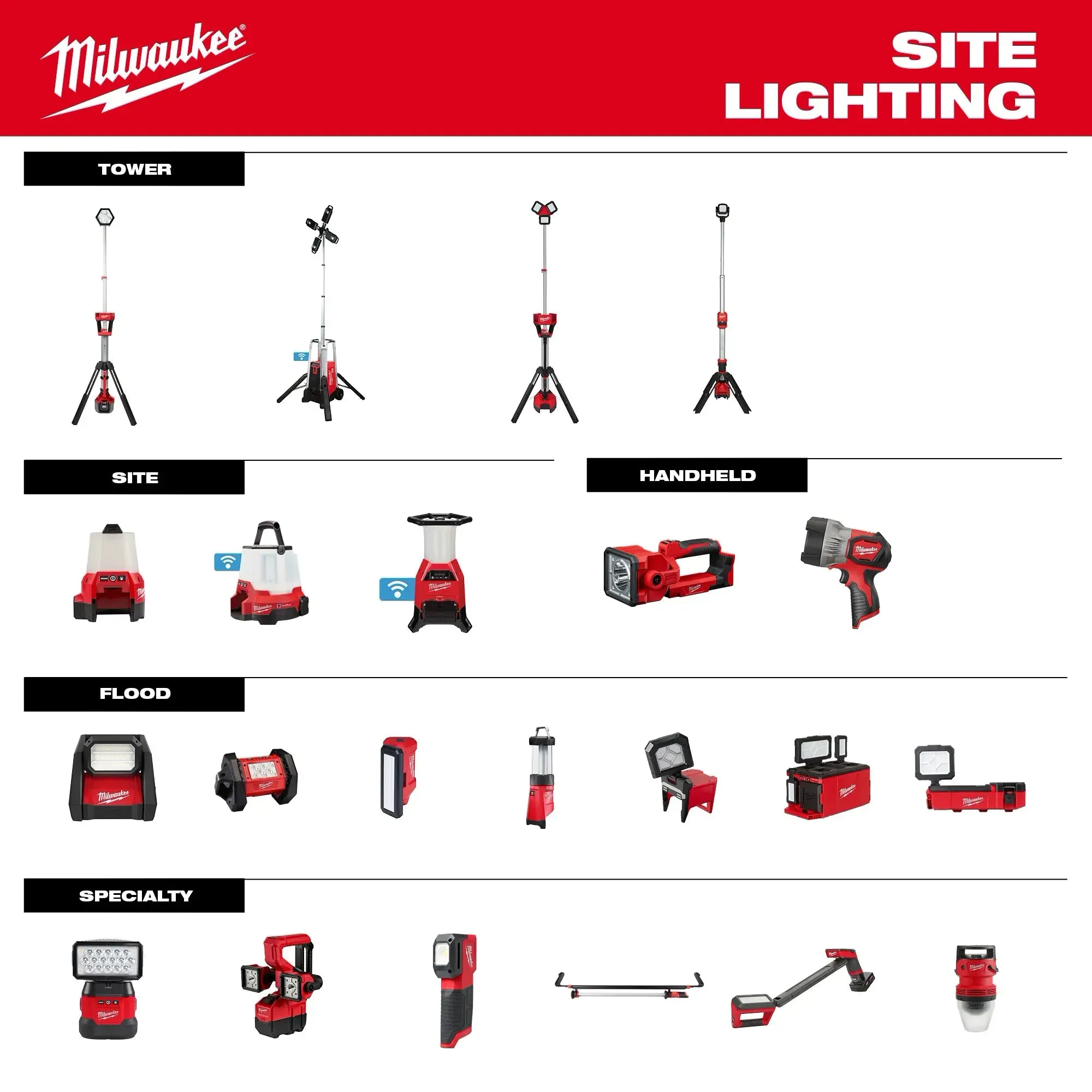 Tower Light - Milwaukee MX FUEL™ ROCKET™ Tower Light/Charger MXF041-1XC