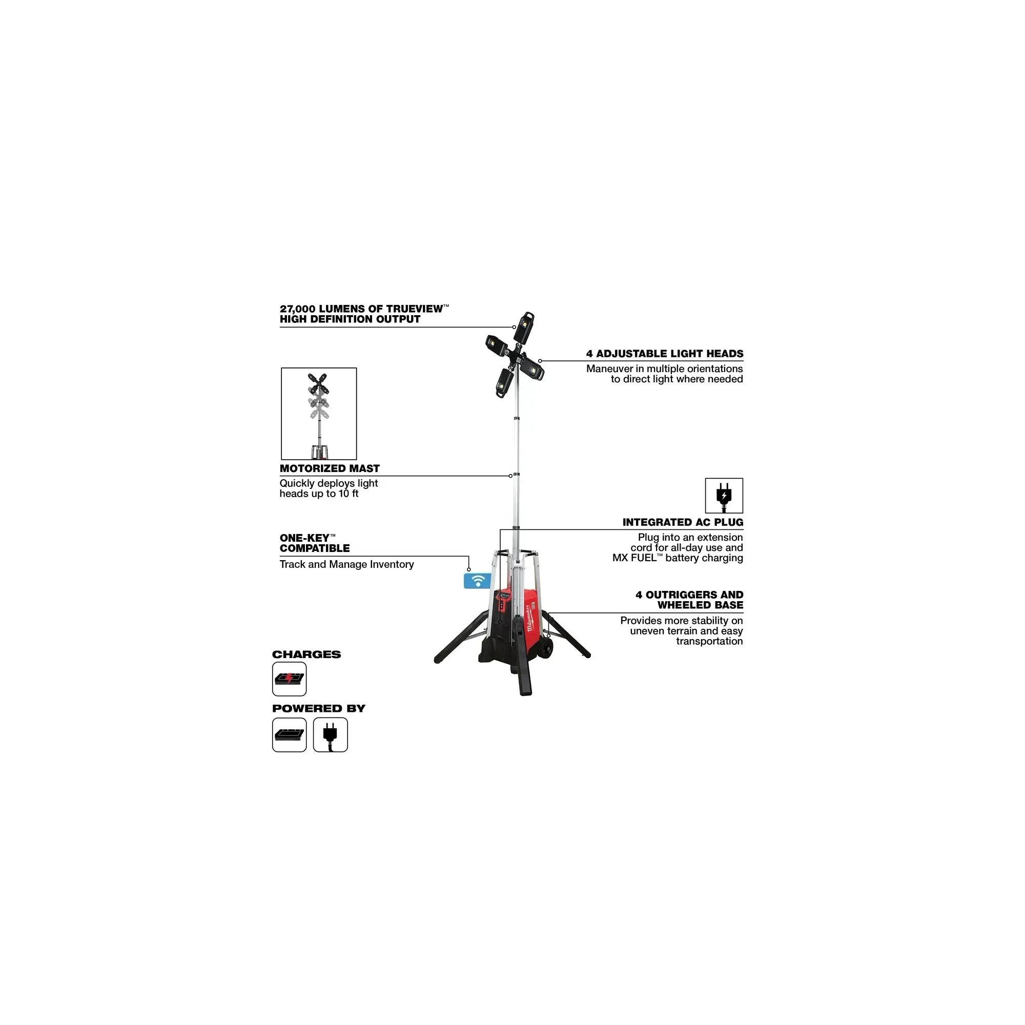 Tower Light - Milwaukee MX FUEL™ ROCKET™ Tower Light/Charger MXF041-1XC