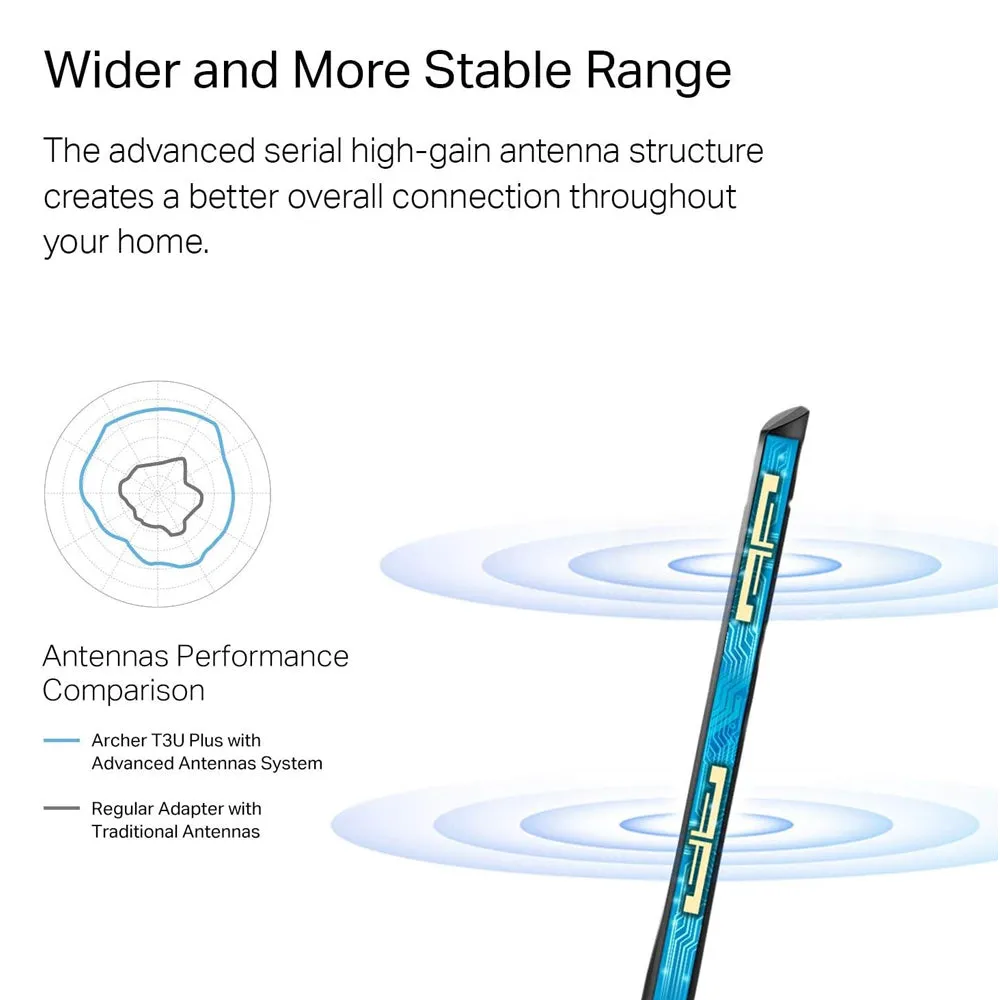 TP-Link Archer T3U Plus AC1300 High Gain Wireless Dual Band MU-MIMO USB 3.0 Adapter with 867Mbps at 5GHz, 400Mbps at 2.4GHz Wi-Fi, Adjustable Multi-Directional Antenna for Windows 10/8.1/8/7 and macOS