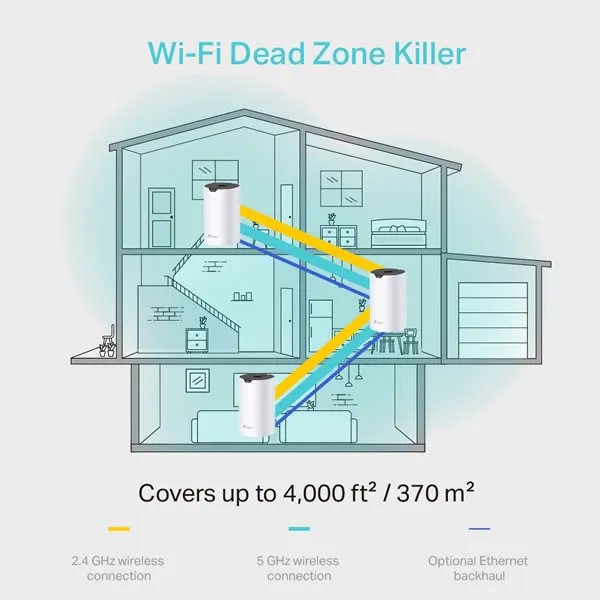 TP-Link Deco S4 | AC1200 Whole Home Mesh Wi-Fi System - 3 Pack