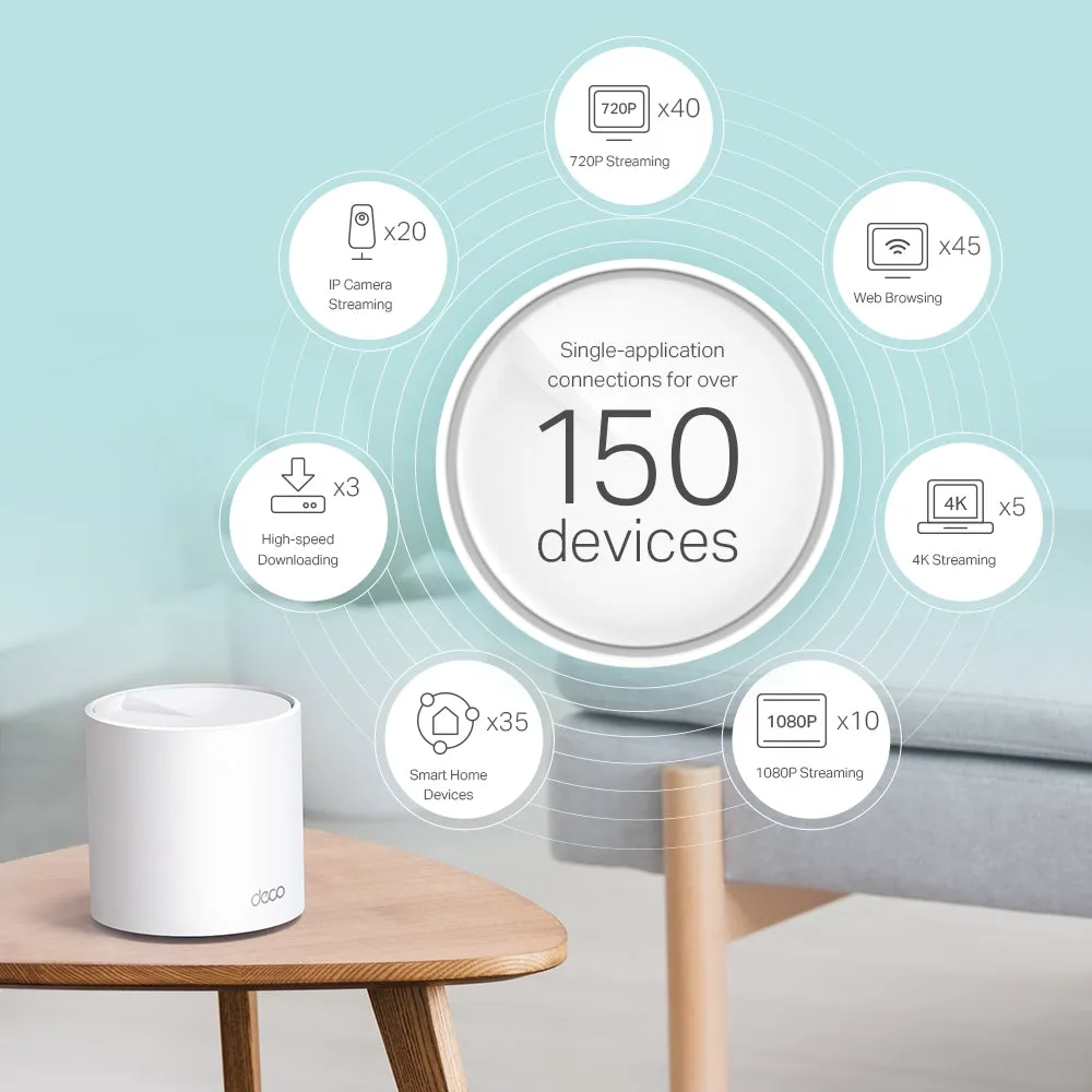 TP-Link Deco X60 AX5400 Whole Home Mesh Dual Band Wi-Fi 6 System with 4804Mbps at 5GHz, 574Mbps at 2.4GHz, Covers Up to 7,100 sq.ft., Connect 150 Devices, Router/AP Mode, MU-MIMO, Beamforming, IPv6, OFDMA, Alexa Supported