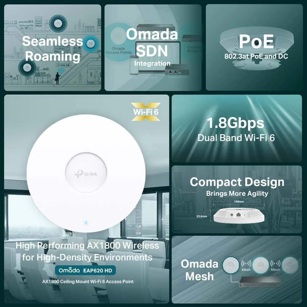 TP-Link EAP620HD AX1800 Dual Band Ceiling Mount Wi-Fi 6 Access Point Up to 1000  Clients, 1201Mbps at 5GHz, 574Mbps at 2.4GHz, Gigabit RJ45 Port, MU-MIMO, OFDMA, Omada SDN, Beamforming, Seamless Roaming, Passive PoE, Mesh, Band Steering