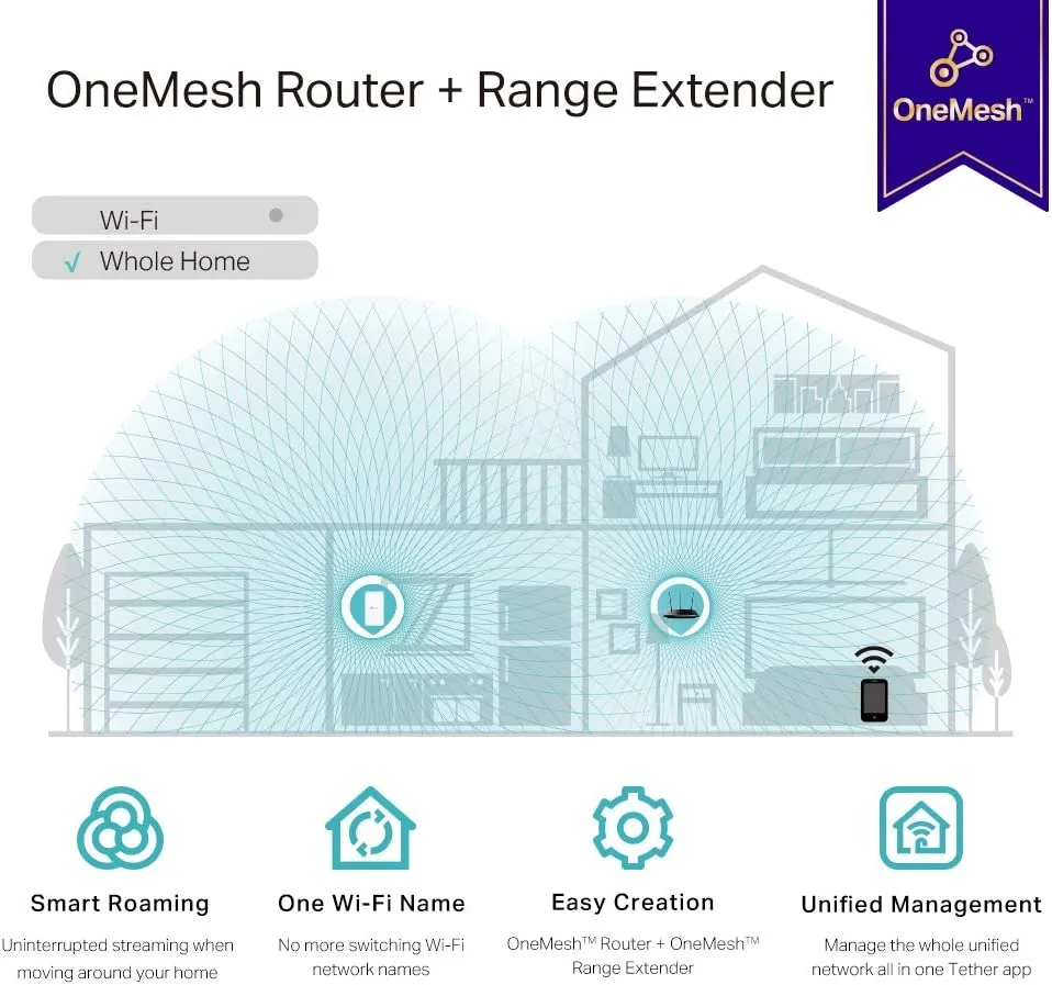 TP-Link RE330 AC1200 (300 867) Dual Band Wall-Plug Mesh Wi-Fi Range Extender, AP Mode, Adaptive Path Selection