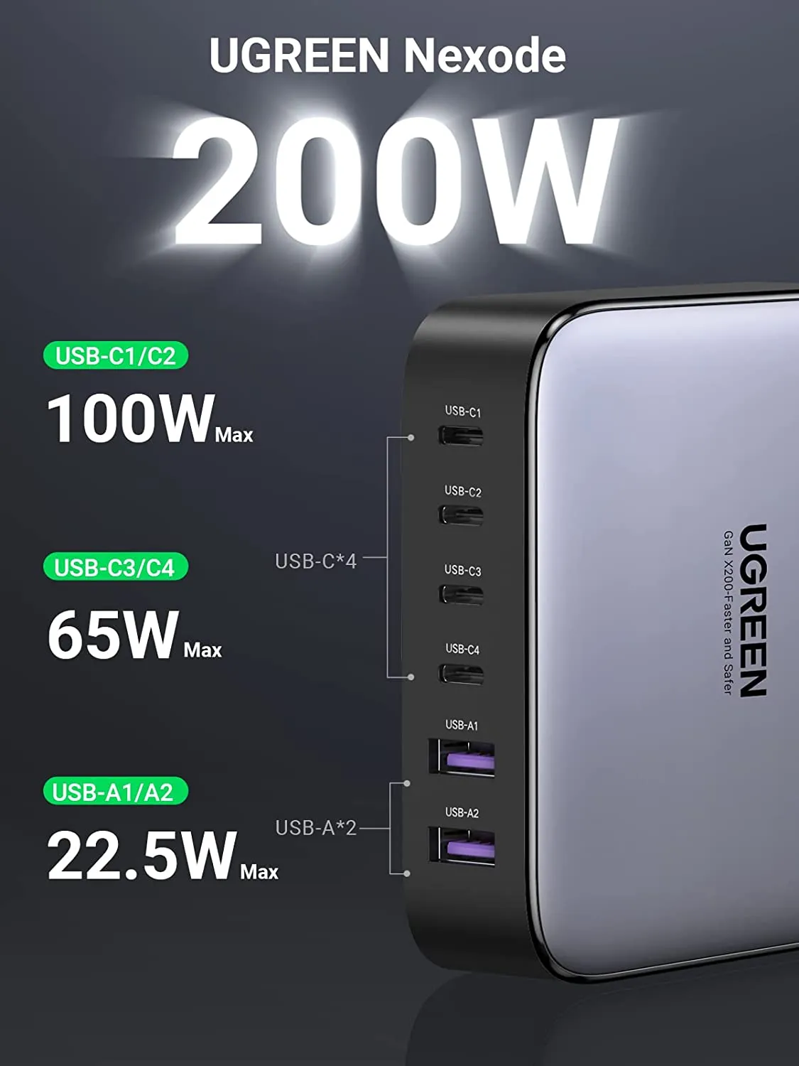 UGREEN Nexode 200W USB C GaN Charger-6 Ports Desktop Charger