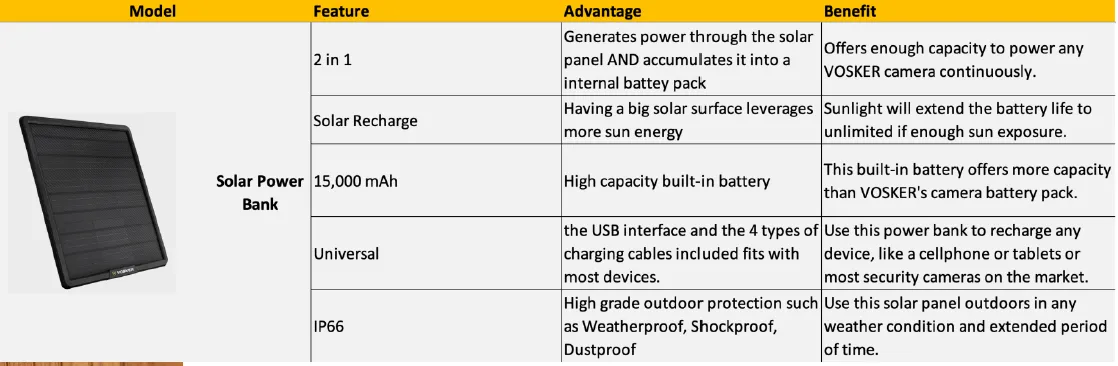 Vosker V300 Solar Powered 4G-LTE Cellular Security Camera *NEW*