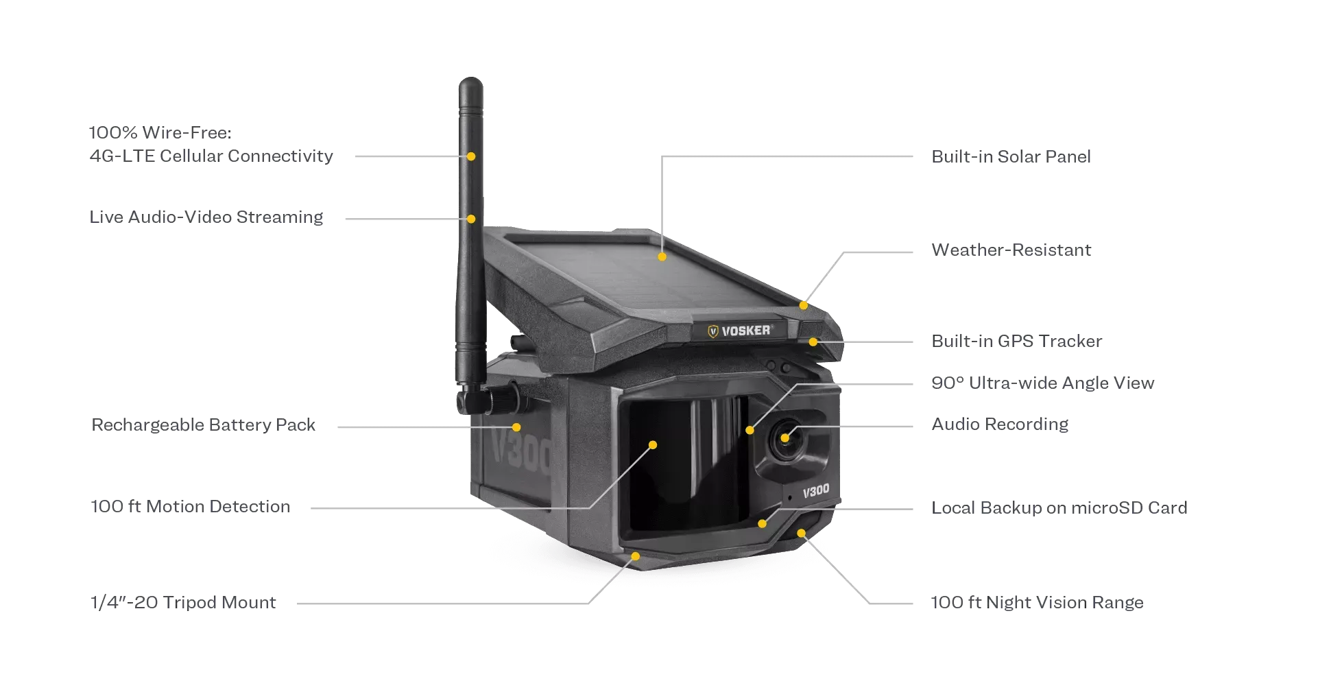 Vosker V300 Solar Powered 4G-LTE Cellular Security Camera *NEW*