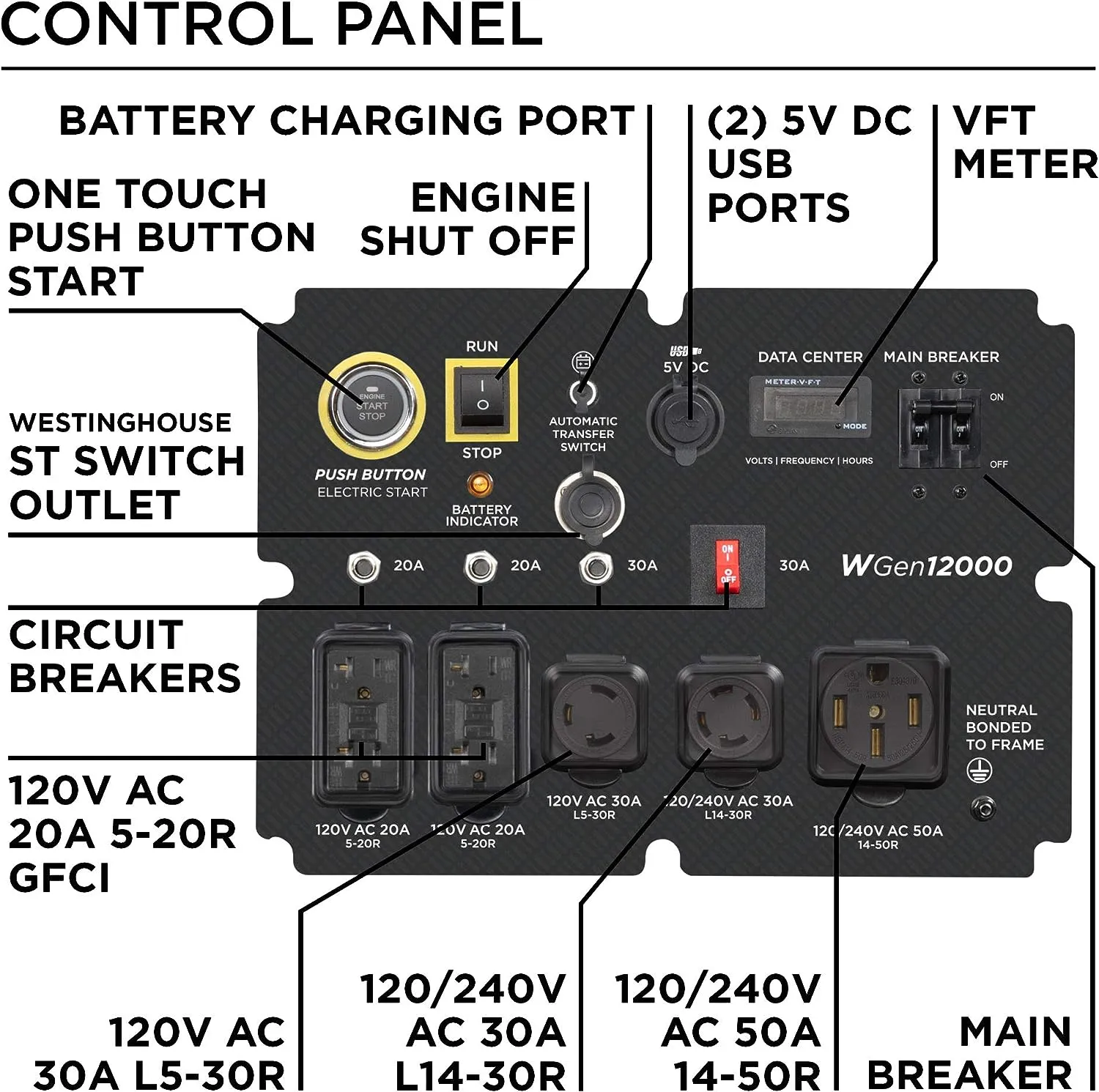 Westinghouse WGen12000 Generator 12000W/15000W 50 Amp Remote Start Gas New